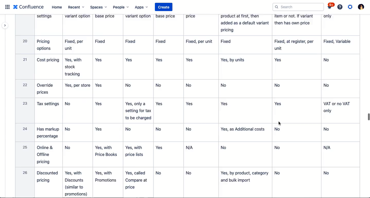 Video: a comparison table of how eight competitors handle pricing options, cost tracking, tax settings, and discounted pricing.